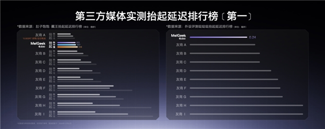 lGeek 蜜氪成功上探高端键圈九游会j9登录首销一秒被抢空Me(图2) lGeek 蜜氪成功上探高端键圈九游会j9登录首销一秒被抢空Me(图2)